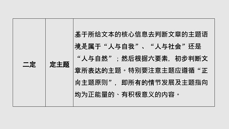 全国百强校2025年新高考英语复习读后续写提分课件1 第一讲　多维有效解读　高效提取信息第8页