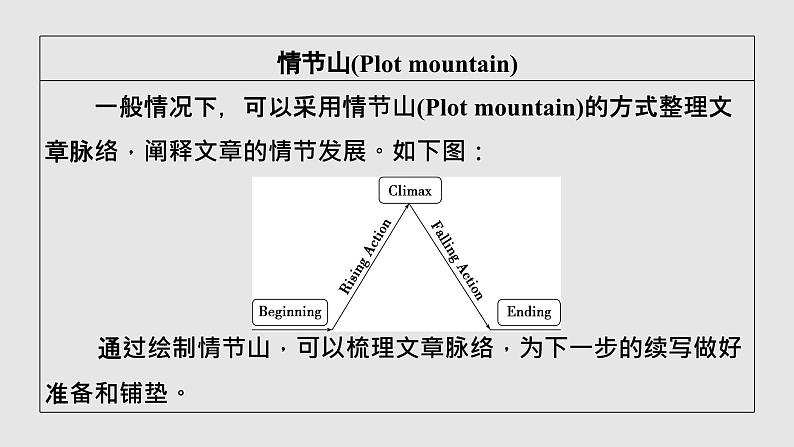 全国百强校2025年新高考英语复习读后续写提分课件2 第二讲　读通两大线索　贯通情节感情第5页