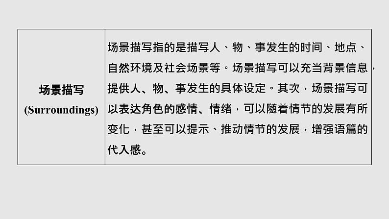 全国百强校2025年新高考英语复习读后续写提分课件5 第五讲　精析写作手法　实现语言协同第3页