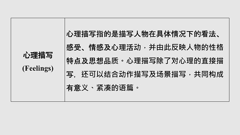 全国百强校2025年新高考英语复习读后续写提分课件5 第五讲　精析写作手法　实现语言协同第5页