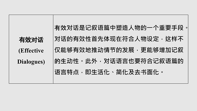 全国百强校2025年新高考英语复习读后续写提分课件5 第五讲　精析写作手法　实现语言协同第6页