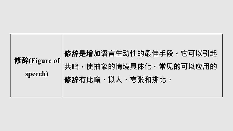 全国百强校2025年新高考英语复习读后续写提分课件5 第五讲　精析写作手法　实现语言协同第7页