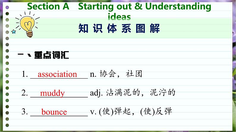 高中英语外研选择性必修第一册 Unit 3  Section A  Starting out & Understanding ideas PPT课件第4页