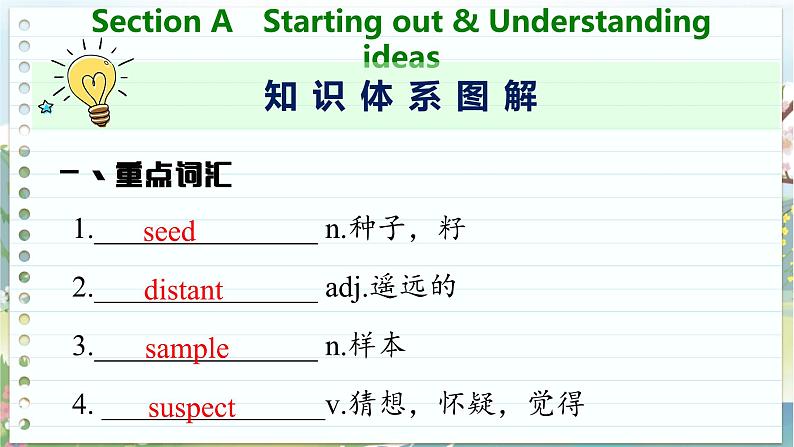 高中英语外研选择性必修第一册 Unit 5  Section A  Starting out & Understanding ideas PPT课件04