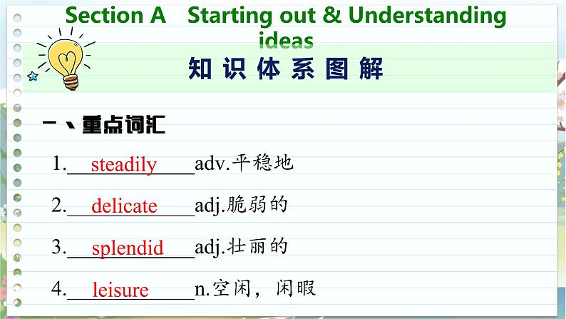 高中英语外研选择性必修第一册 Unit 6  Section A  Starting out & Understanding ideas  PPT课件04