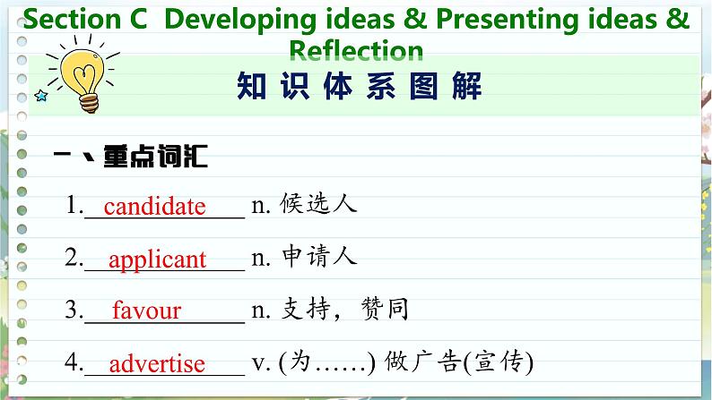 高中英语外研选择性必修第一册 Unit 6  Section C  Developing ideas & Presenting ideas & Reflection  PPT课件04