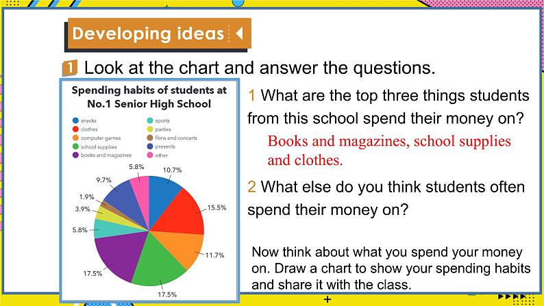 高中英语外研选择性必修第二册 Unit2 Developing ideas&Presenting ideas PPT课件第2页