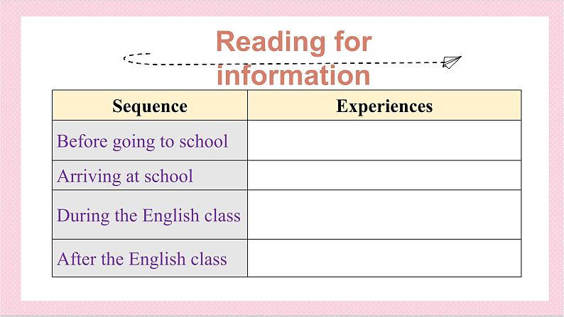 高中英语必修一册 Unit 1 Understanding ideas PPT课件07