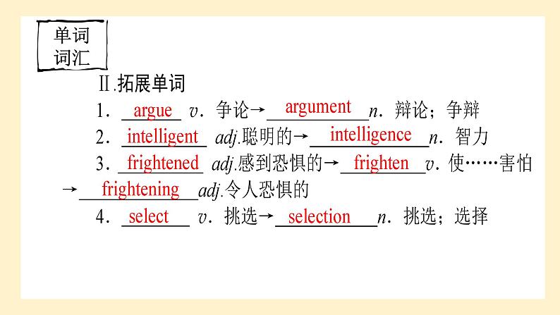 高中英语必修一册 Unit 1 词汇 PPT课件第5页