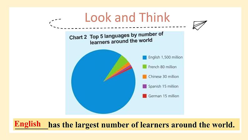 高中英语必修一册 Unit 2 Understanding ideas  PPT课件04