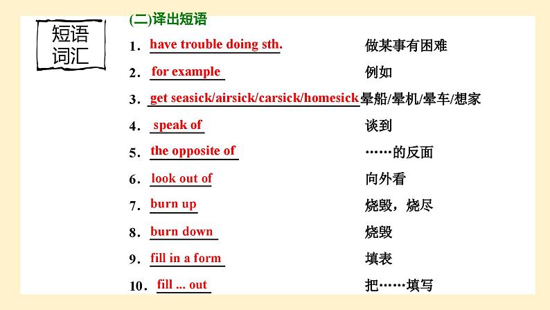 高中英语必修一册 Unit 2 词汇 PPT课件07