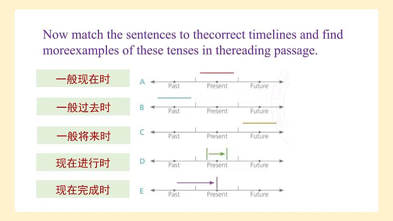 高中英语必修一册 Unit 3 Using language  PPT课件06