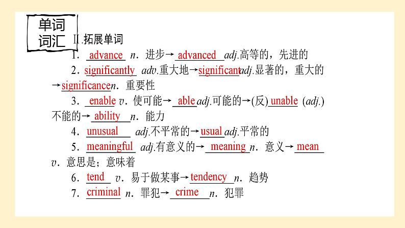 高中英语必修一册 Unit 4 词汇  PPT课件05