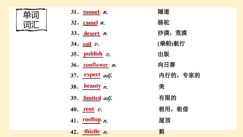 高中英语必修一册 Unit 6 词汇 PPT课件第6页