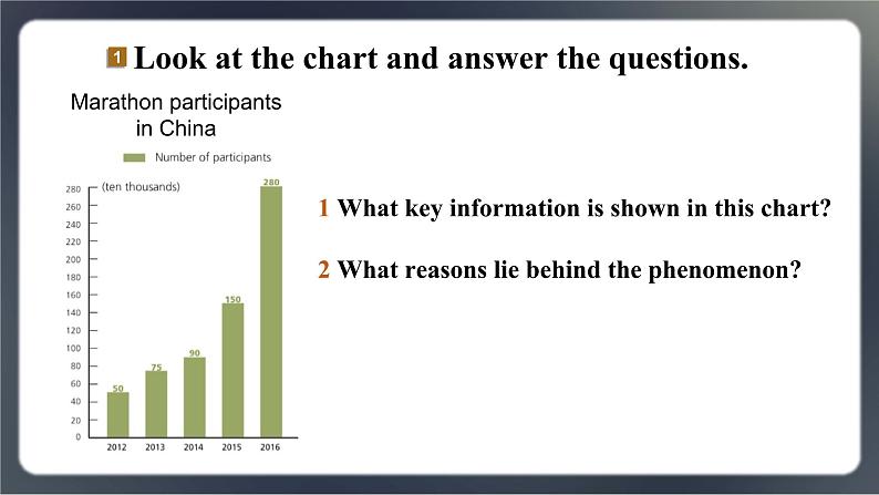 高中外研英语必修二册 Unit 3 Developing ideas & Presenting ideas PPT课件03