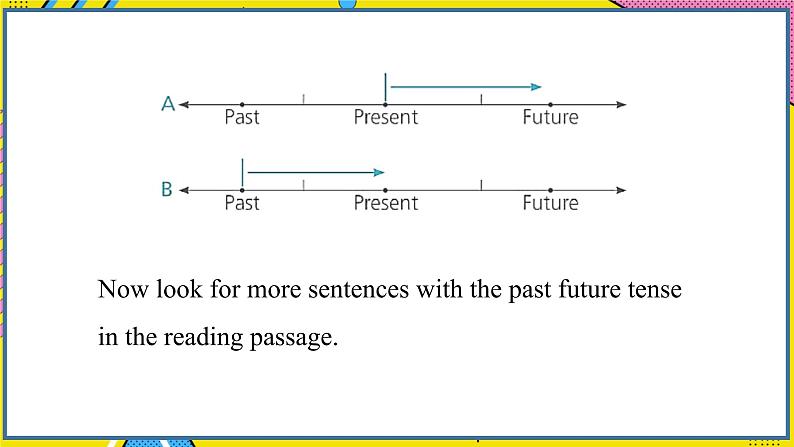 高中外研英语必修三册 Unit5 Using language PPT课件第4页