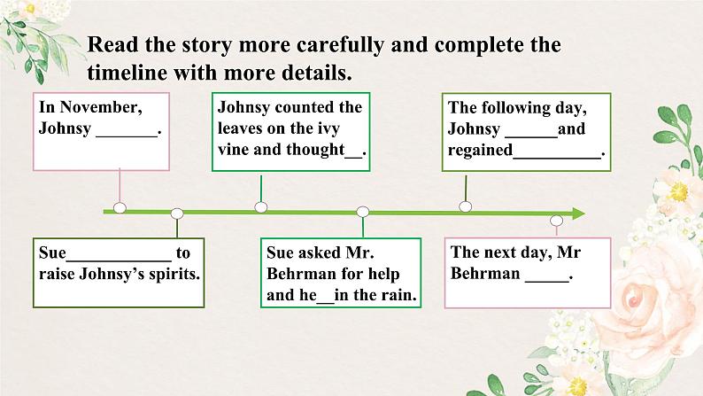 Unit 8 Literature Lesson 1 The last leaf 课件-2023-2024学年高中英语北师大版第7页