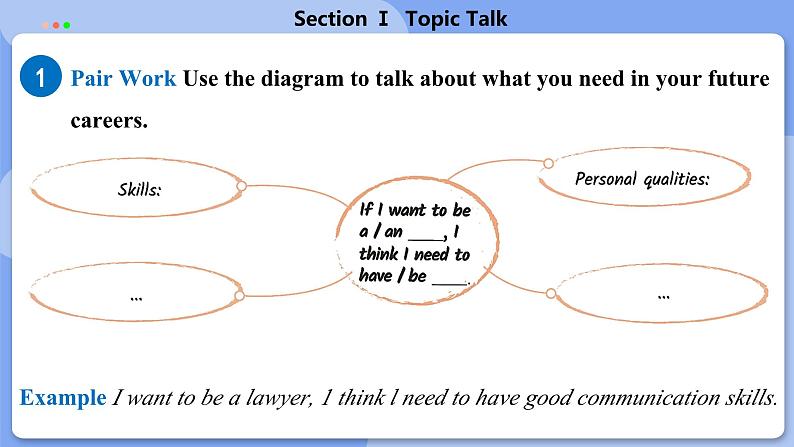 高中BSD英语选择性必修第三册 Unit 7 SectionⅠ  Topic Talk  PPT课件08