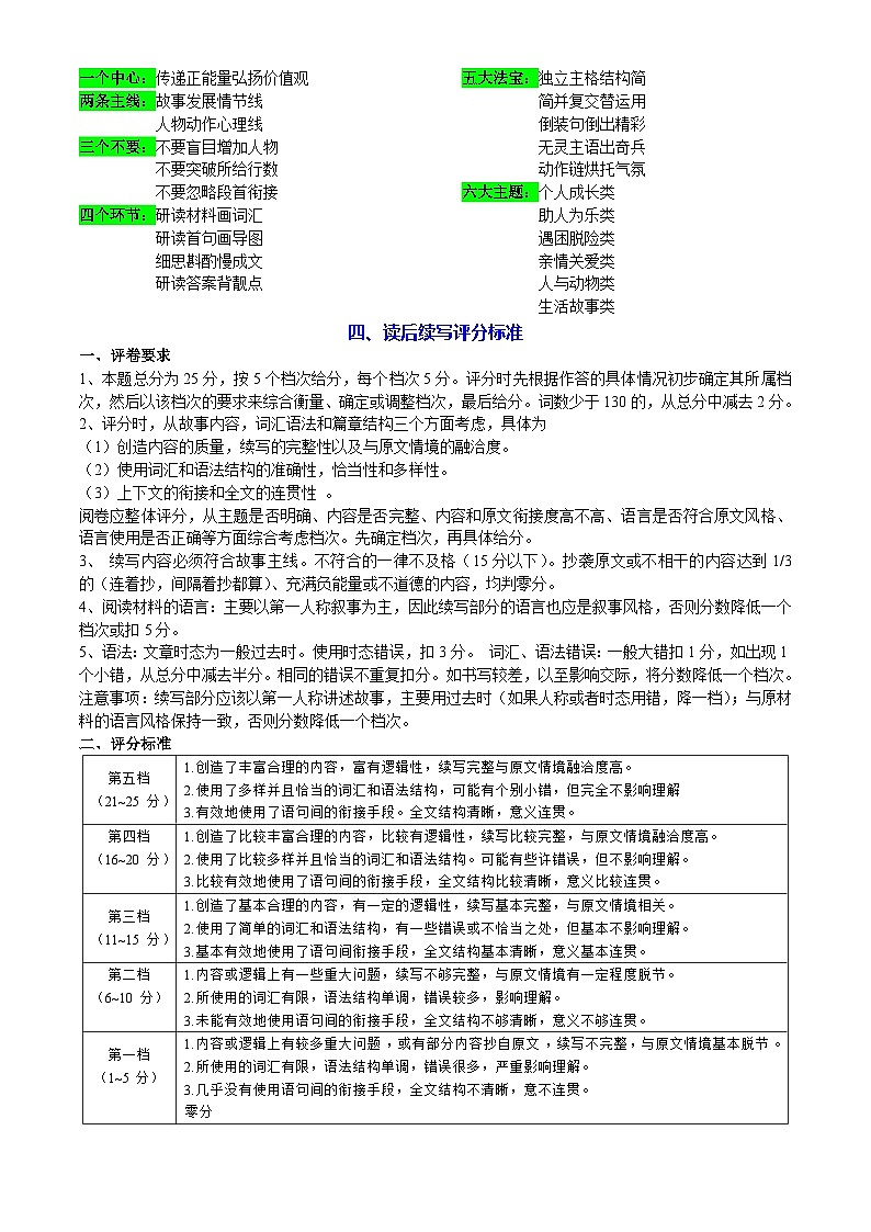 01 四年（2020-2023）新高考英语读后续写综述及真题-2024年高考英语读后续写高分宝典 （教师版）第2页