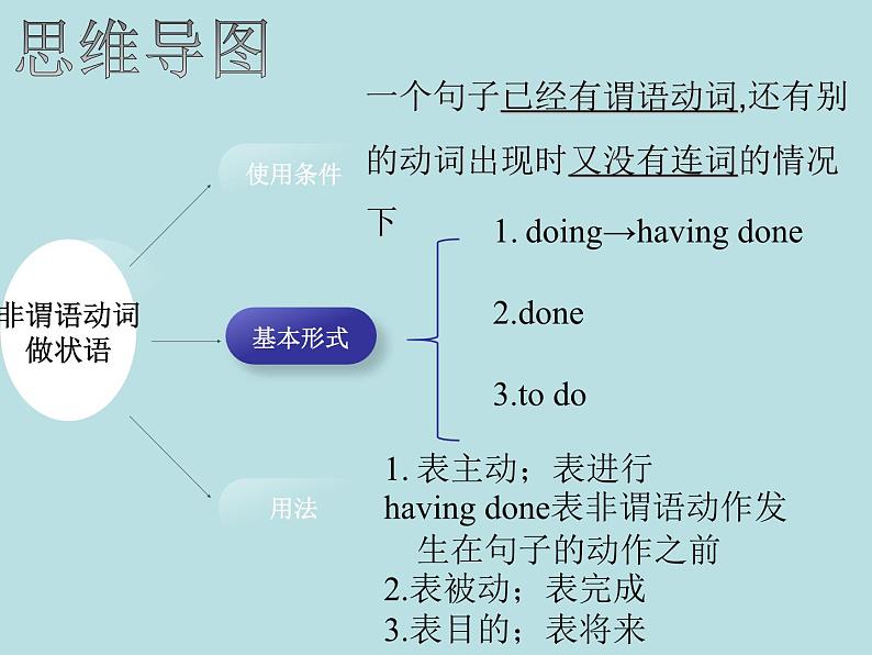 非谓语动词做状语在写作中的应用 课件 2023届高三英语二轮复习第8页