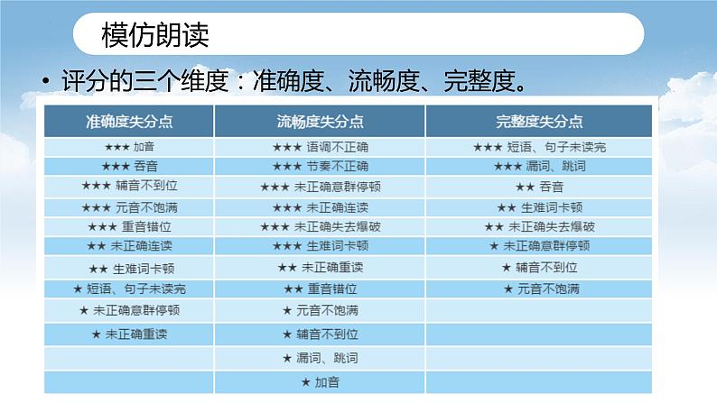 广东听说考试题型讲解+备考建议 课件 2024届高考英语一轮复习04