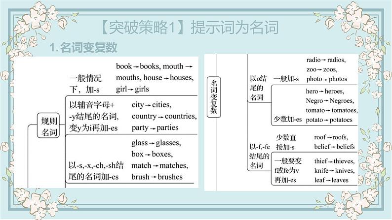 语法填空专项突破之词性改变课件-2024届高三英语二轮复习06