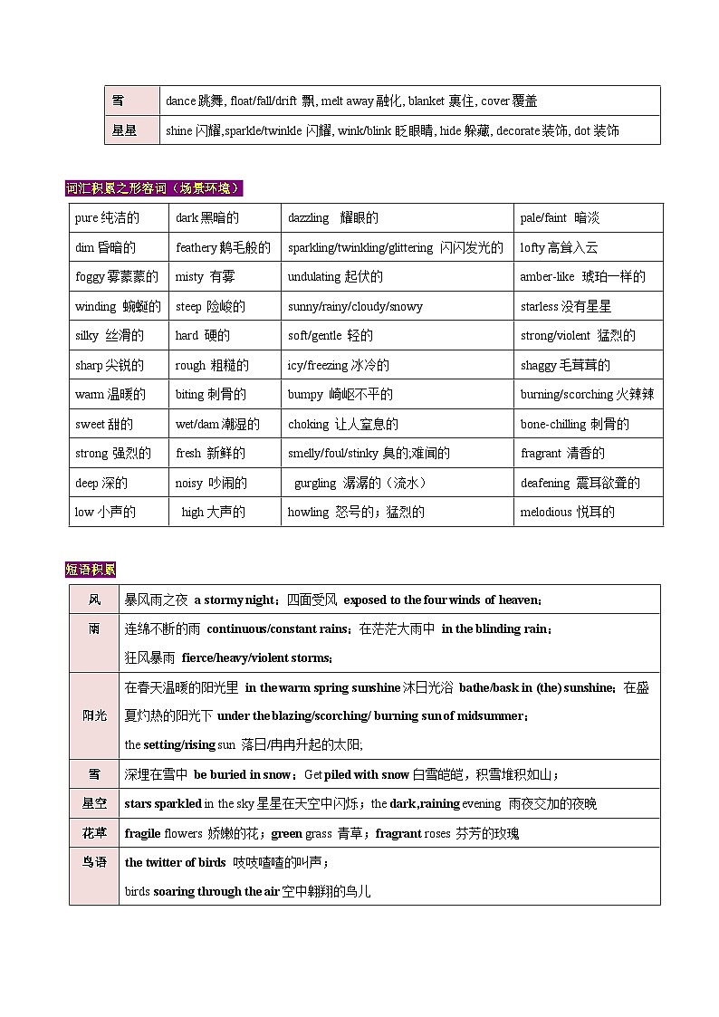 专题06 读后续写场景描写（高分定律 ）（教师版+学生版）-2024新高考英语满分作文读后续写02