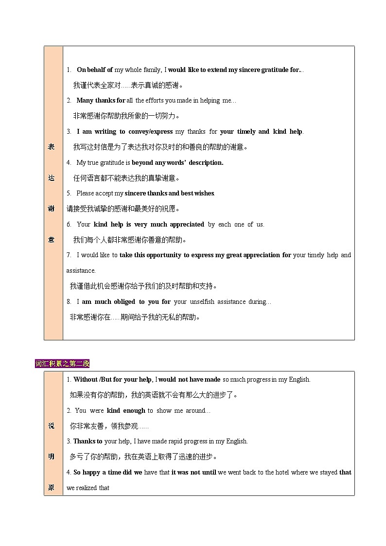 专题01 应用文写作：感谢信 （教师版）-2024新高考英语满分作文读后续写第2页