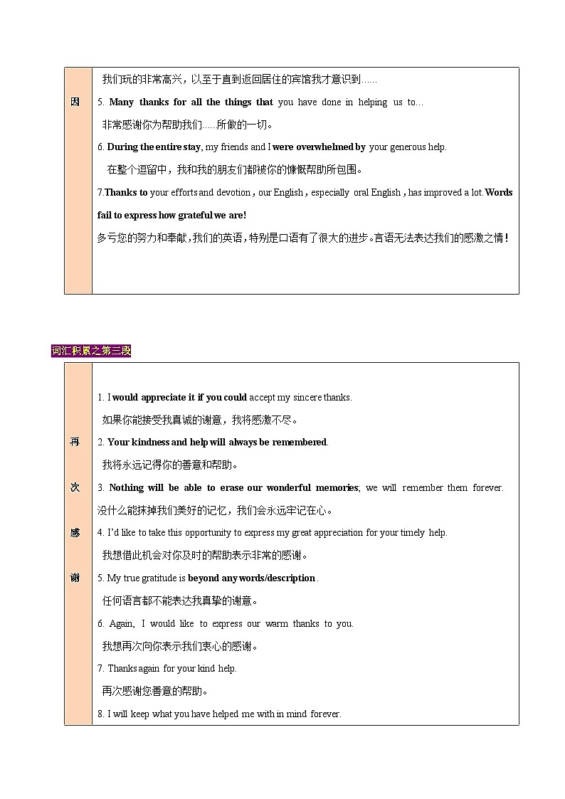  专题01 应用文写作：感谢信 （教师版）-2024新高考英语满分作文读后续写第3页