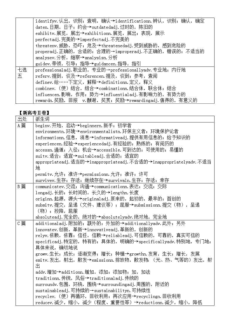 高中英语2024新高考Ⅰ卷Ⅱ卷阅读派生词和熟词生义整理02
