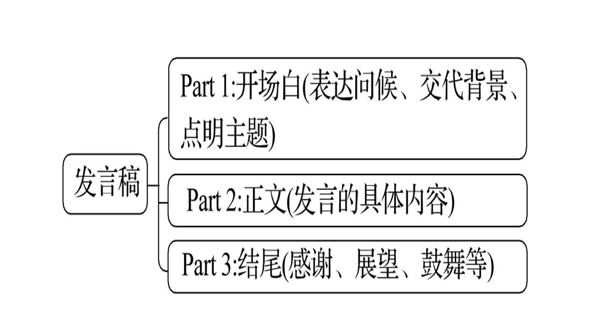 13.发言稿 课件-2025届高三英语一轮复习写作专项第3页