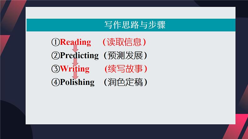 2025届高三英语一轮复习读后续写指导课件第2页