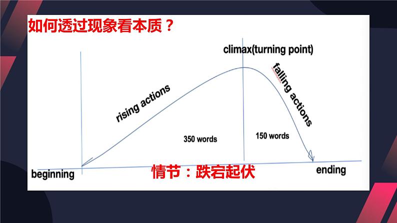 2025届高三英语一轮复习读后续写指导课件第3页