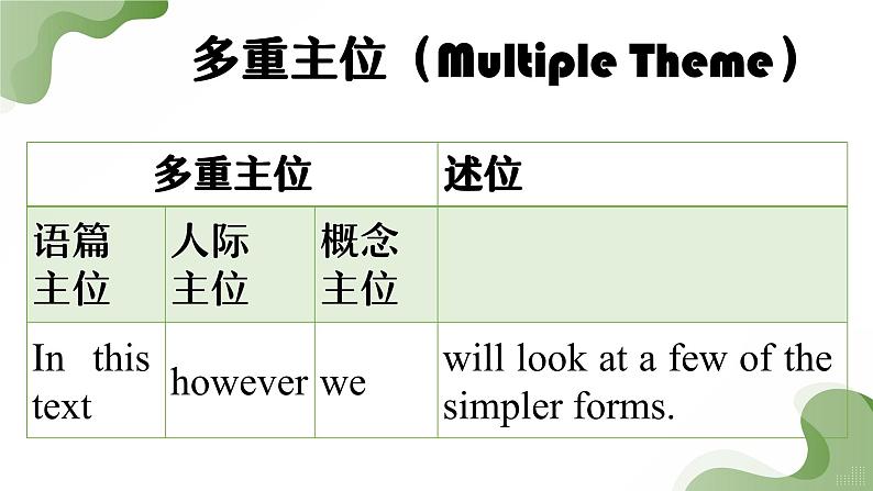 主位推进模式在写作中的应用课件-2025届高三英语一轮复习第7页