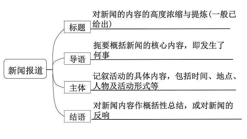 14.报道 课件-2025届高三英语一轮复习写作专项第3页