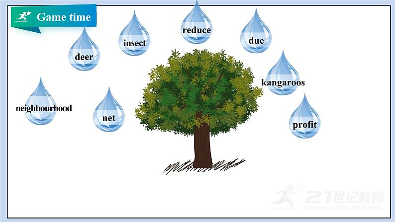 高中英语新人教必修二unit2 Wildlife Protection Period3Discovering Useful Structures课件03