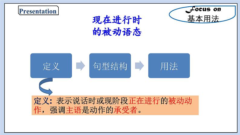 高中英语新人教必修二unit2 Wildlife Protection Period3Discovering Useful Structures课件05