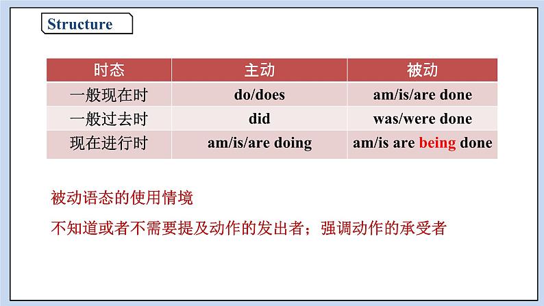 高中英语新人教必修二unit2 Wildlife Protection Period3Discovering Useful Structures课件06