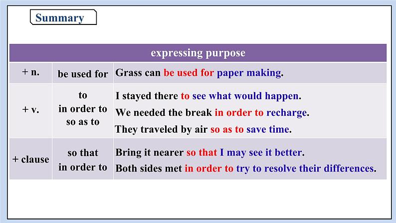 高中英语新人教必修二unit 2 period 5  Listening and Talking &AYP&Project课件08