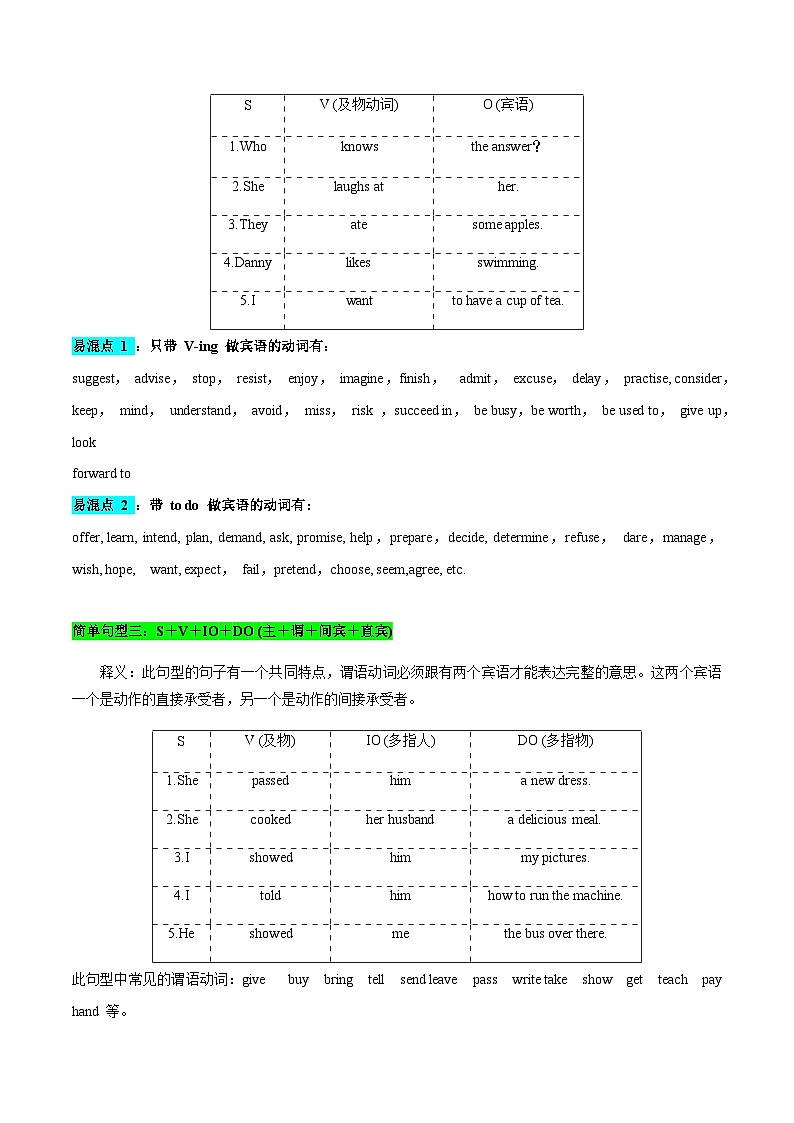 必修一 Welcome Unit 语法知识+读后续写-筑基讲义（解析版）第2页