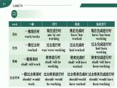 新人教版高中英语选择性必修一Unit2 Looking into the future语法课件