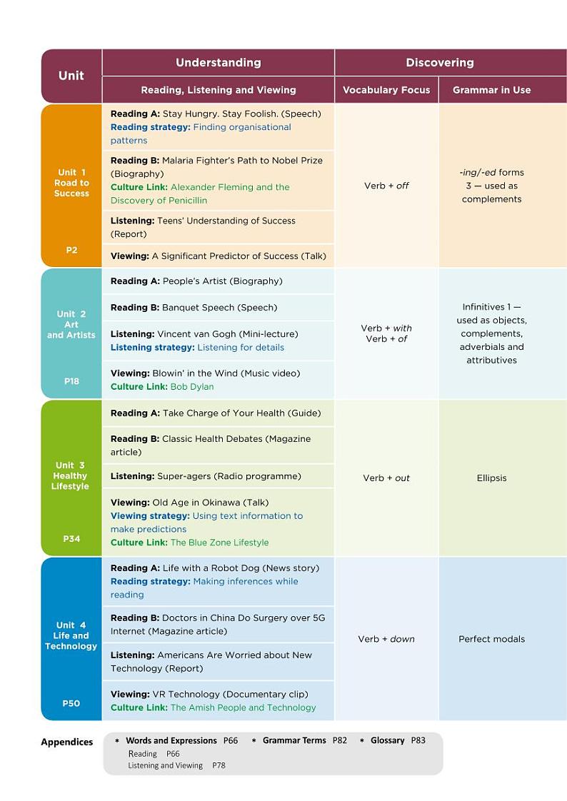 沪外教高中英语必修第三册电子课本【高清教材】02