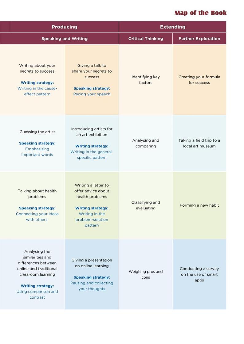 沪外教高中英语必修第三册电子课本【高清教材】03