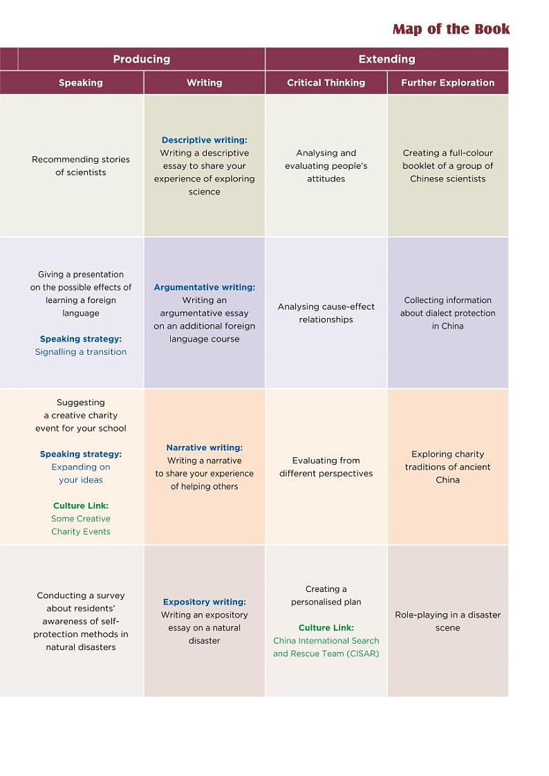 沪外教高中英语选修第二册电子课本【高清教材】第3页