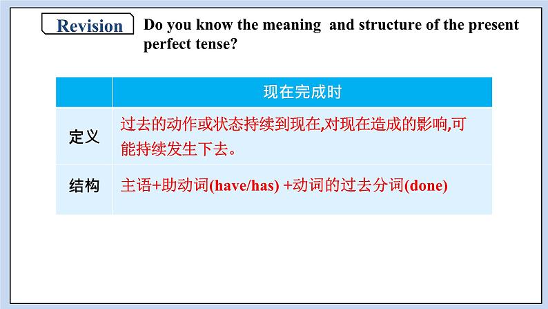 高中英语新人教必修二unit3 the internet period 3 discovering useful structure课件04