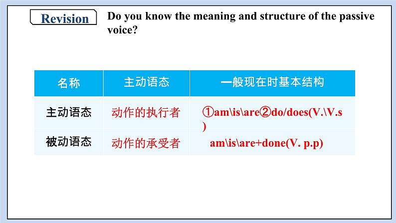 高中英语新人教必修二unit3 the internet period 3 discovering useful structure课件05