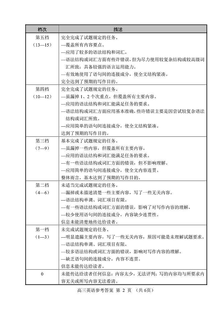 浙江省2024届高三上学期12月适应性考试英语试卷（含音频含解析）02