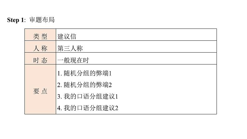 高中英语2025届高考建议信写作指导课件第3页