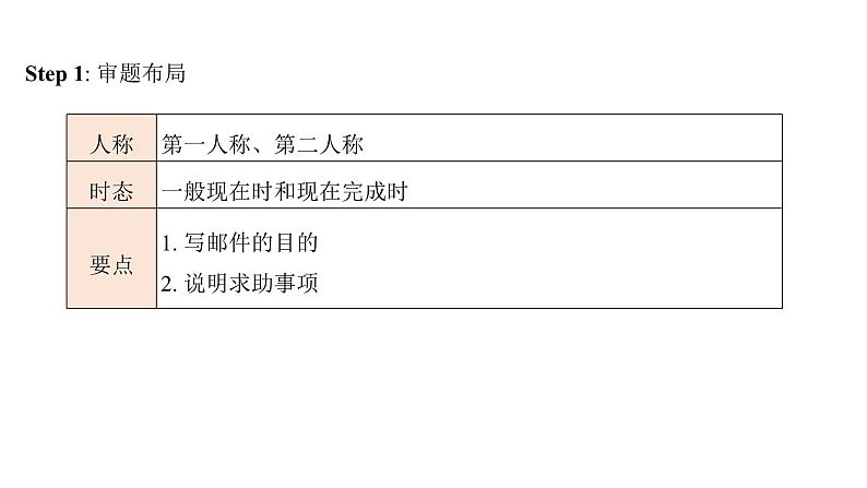 高中英语2025届高考求助信写作指导课件第3页