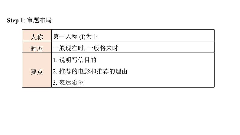 高中英语2025届高考推荐信写作指导课件第3页